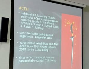 BNN Aceh Gelar Asistensi Penguatan Relawan Anti Narkoba.